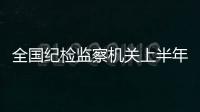 全国纪检监察机关上半年处置问题线索93.2万件