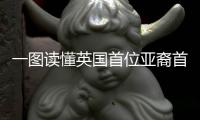 一图读懂英国首位亚裔首相里希·苏纳克丨漫热点