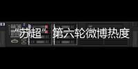 “苏超”第六轮微博热度排行：南京居首
，苏州第二，常州第三