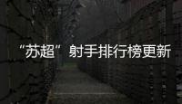 “苏超”射手排行榜更新！