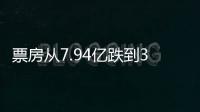 票房从7.94亿跌到3880万
，我五味杂陈：这块喜剧片金字招牌算砸了