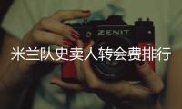 米兰队史卖人转会费排行：卡卡居首，特奥2500万欧列第七