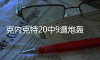克内克特20中9遭炮轰：比布朗尼还逊色 持球差无防守 远低预期
