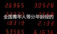 全国青年人等分年龄段的城镇调查失业率将暂停发布
