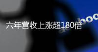 六年营收上涨超180倍
，“工业版拼多多”掌握了什么财富密码？