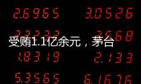 受贿1.1亿余元，茅台集团原董事长高卫东一审被判无期