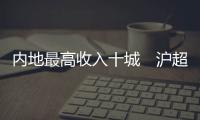 内地最高收入十城　沪超4万元居首
