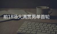 前18场大满贯男单首轮均获胜
，阿尔卡拉斯为公开赛时代第四人