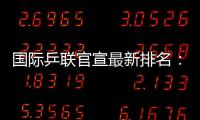 国际乒联官宣最新排名：林高远跌出前25
�，国乒女单前十占据5席
