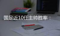 国足近10任主帅胜率：伊万倒数第3！里皮最高 两人0胜率