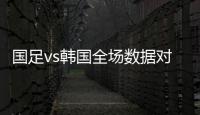 国足vs韩国全场数据对比：射门数5