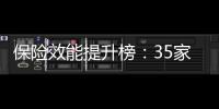 保险效能提升榜
：35家险企�
，谁更有长跑能力？