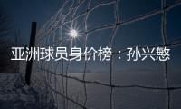 亚洲球员身价榜：孙兴慜头名 武磊排名第16