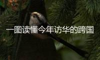 一图读懂今年访华的跨国公司CEO除了盖茨还有谁�
？