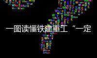 一图读懂铁建重工“一定五新，六化六高”中长期发展战略