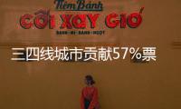 三四线城市贡献57%票房�！《哪吒2》激活县域观影热潮