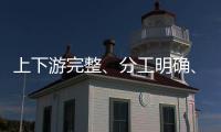 上下游完整	�、分工明确
、虚假交易：一起全链条流量造假案告破