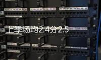 上季场均2.4分2.5板！官宣：克里斯蒂安