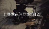 上赛季在篮网场均12.9分5.6助！篮网官方晒图感谢拉塞尔�！