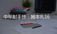 中甲射手榜：姆本扎16球领跑，向余望本轮双响10球第二