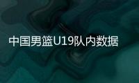 中国男篮U19队内数据：陈家政得分王、三分王	，杨溢助攻王