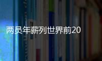 两员年薪列世界前20 高薪成外援来华首要因素