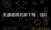 乳腺癌病死率下降
，信GPT还是人？