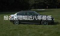 报名数增幅近八年最低
�，每六人考研一人“上岸”
