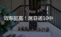 效率挺高
�！席菲诺10中6拿到17分3板 三分2中2&但有6失误