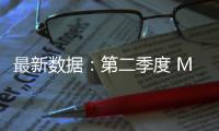 最新数据：第二季度 Mac 电脑全球出货量达 620 万台