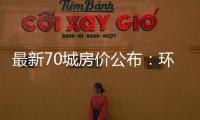 最新70城房价公布：环比总体上涨
，二手房价格环比上涨城市增加27个