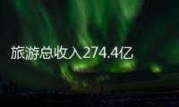 旅游总收入274.4亿元
，多图看懂五一假期广东“成绩单”
