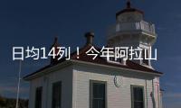 日均14列�	！今年阿拉山口口岸进出境中欧班列突破1000列