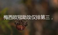梅西欧冠助攻仅排第三
，数量不及天使
，那谁是第一？榜首令人意外