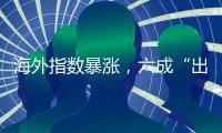 海外指数暴涨，六成“出海”基金逆市亏损丨公募基金损益榜③