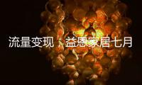流量变现，益恩家居七月抖音陪跑训练营喜报频传，成绩斐然
！