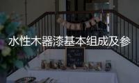 水性木器漆基本组成及参考配方