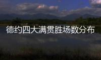 德约四大满贯胜场数分布

：澳网99，法网101，温网100	，美网90