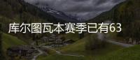 库尔图瓦本赛季已有63粒失球
，并列皇马门将队史第6位