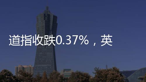 道指达创西方石油涨逾5%