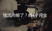 钱流向哪了
？前4个月金融数据透视