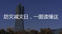 防灾减灾日�，一图读懂这些地震“冷”知识