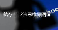 转存�！12张思维导图理清大学专业