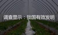 调查显示：我国有效发明专利产业化率为34.7%