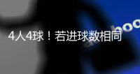 4人4球
！若进球数相同�，世俱杯金靴奖将依据助攻数、出场时间决定