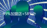 99%加盟店+58%外卖，茶百道冲刺新茶饮“第二股”