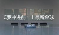 C罗冲进前十！最新金球奖赔率排行�，亚马尔第二，姆巴佩有望逆袭