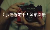 C罗逼近前十�
！金球奖最新赔率出炉，姆巴佩第四�，梅西在列