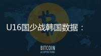 U16国少战韩国数据：射门控球率角球均领先，射正数7:10稍落后
