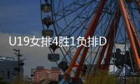 U19女排4胜1负排D组第二：淘汰赛将战塞尔维亚 袁志无需出奇兵